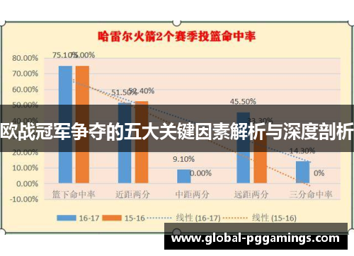 欧战冠军争夺的五大关键因素解析与深度剖析