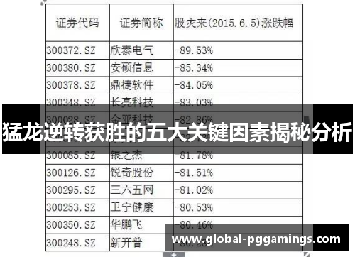 猛龙逆转获胜的五大关键因素揭秘分析 猛龙逆转获胜的五大关键因素揭秘分析